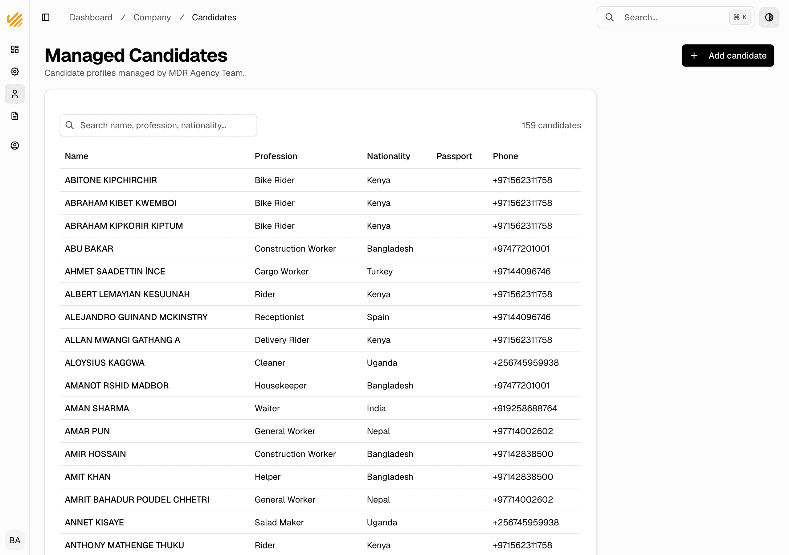 The candidates list