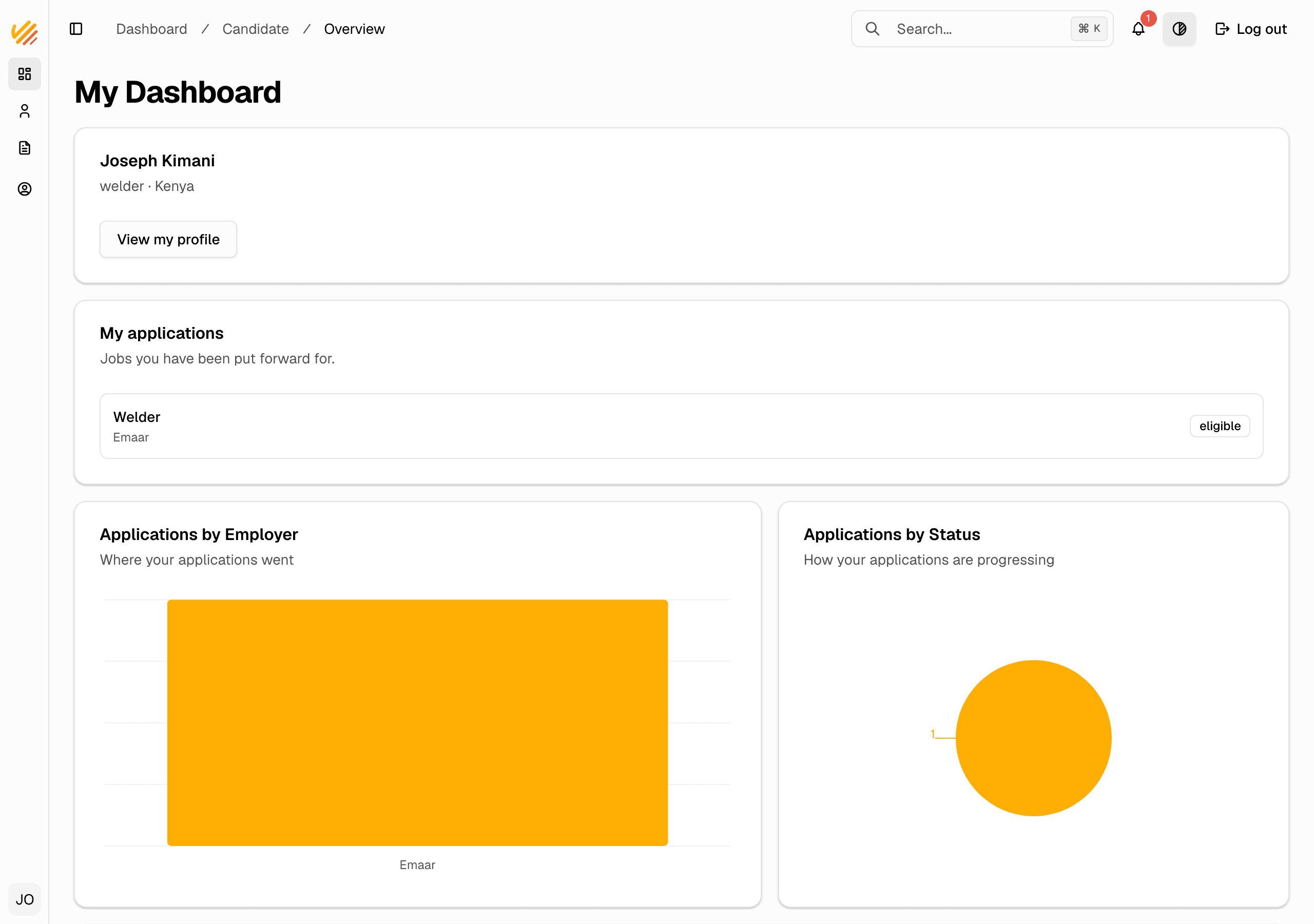 The candidate dashboard